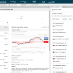 Technical Analysis on Forex.com Platform