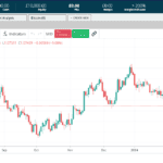 TradingView Charting On Forex.com Platform