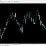 MT4 Charting on Fusion Markets