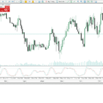 MT5 Charting on Fusion Markets