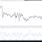 Access TradingView with Fusion Markets