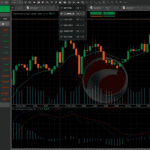 cTrader Charts on Fusion Markets