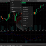 cTrader Technical Indicators with Fusion Markets