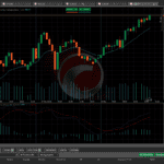 cTrader Overview on Fusion Markets