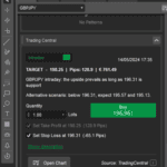 Trading Central Tools on cTrader