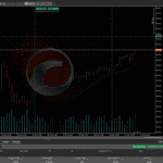 Overview of the cTrader Platform on FxPro