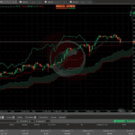 cTrader Charts Overview on GO Markets
