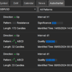 AutoChartist Built Into cTrader