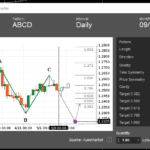 AutoChartist Example with cTrader
