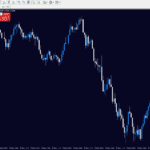 Overview of MT4 Charts on IC Markets