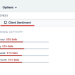 IG Group - Advanced Market Sentiment Indicator
