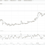 IG Group - Trading Chart Overview