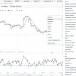 IG Group - Trading Indicators on IG Trading Platform
