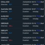 IG Group - Trading Signals