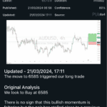 IG Group - Detailed Trading Signals