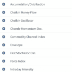 Interactive Brokers - Range of Trading Indicators
