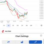 Interactive Brokers - Advanced Charting Tools