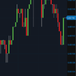 OANDA - Platform Charts