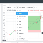 Selection of Chart Types on OANDA Trade