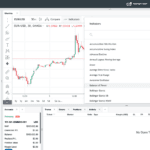 Selection of Technical Indicators on OANDA Trade