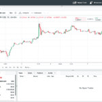 Web Platform Overview on OANDA Trade