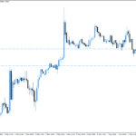 List of Pepperstone's Smart Trader Indicators