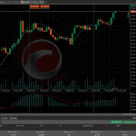 Overview of the cTrader Platform on Pepperstone