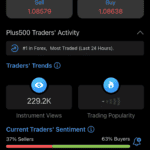 Plus500 - Advanced +Insights Indicator