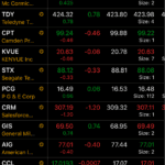 TD Ameritrade - Wide Market Choice