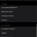 Trading.com Indicator List