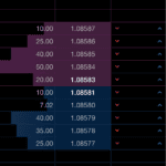 Trading.com - Direct Market Access