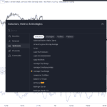 Advanced Technical Indicators on TradingView
