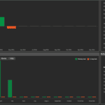 Performance stats for cTrader Copy Trader