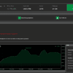 Profile of cTrader Copy Trader