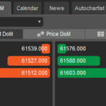 Access Depth of Markets with cTrader