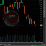Economic Calendar Built Into cTrader