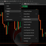 Advanced Trading Indicators Built Into cTrader