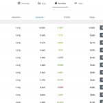 View CopyTrader Portfolio on eToro