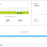 View CopyTrader Risk Stats on eToro