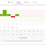 View CopyTrader Performance Stats on eToro