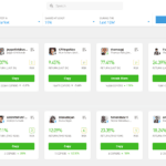 CopyTrader Categories on eToro