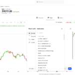 Technical Indicators on eToro