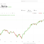 Web Trader Platform on eToro