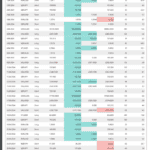 AltSignal Analysis of Signals - Trades Placed