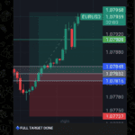 EURUSD Signal from AltSignal Example