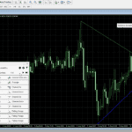 Autochartist MetaTrader 4 Signals