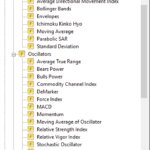 Technical Indicators on MT4