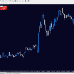 MT4 Trading Platform on AvaTrade