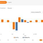 Historical Trading Performance for ZuluTrade Trader