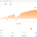 Advanced Stats for ZuluTrade Trader